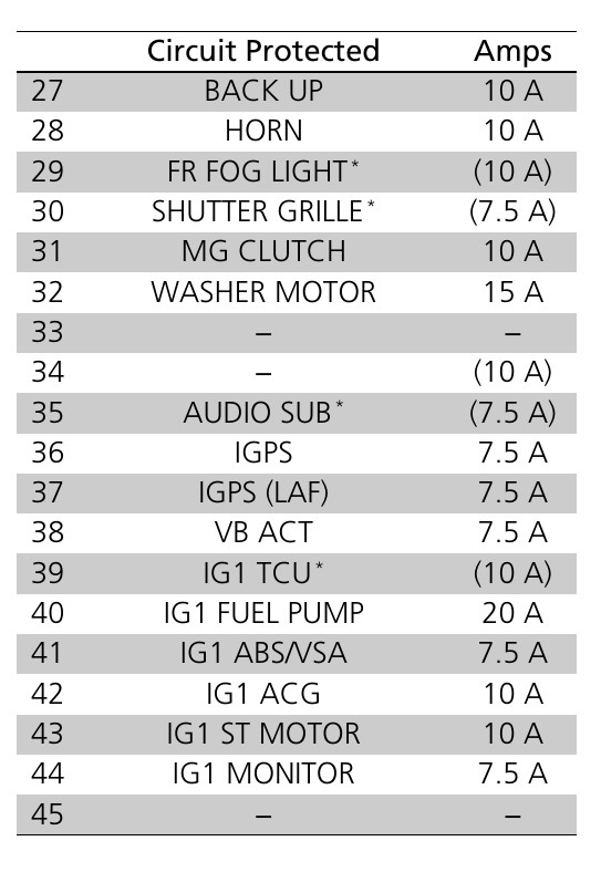 2019 honda accord cigarette lighter fuse 2019 Honda Accord Horn fuse