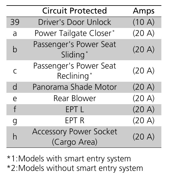 honda cr v cigarette lighter fuse 2019 Honda CR-V Cigarette lighter fuse