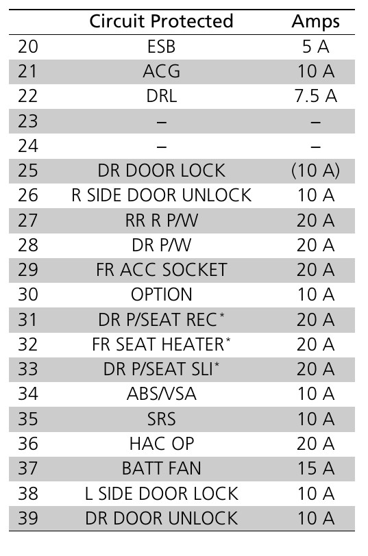 2022 Honda Insight Cigarette lighter fuse