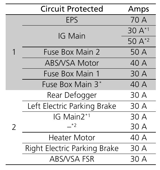2022 Honda HR-V Cigarette lighter fuse