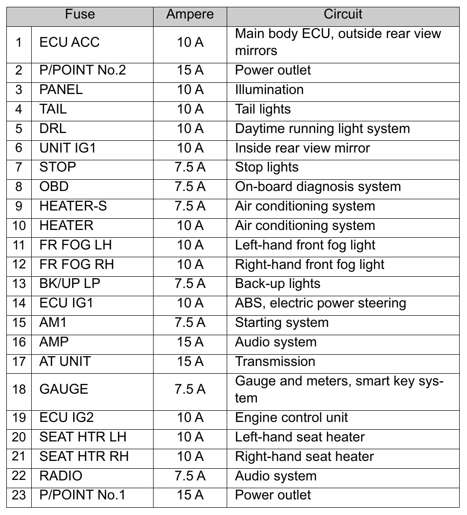 car vacuum cigarette lighter plug ZToonmas Car Vacuum Cleaner, 12V Cigarette Lighter Plug Portable Vacuum, 120W Strong Suction, 13Ft Cords Small Vacuum for Car, Rv, Boats, Travel - Car Accessories car vacuum cigarette lighter plug ZToonmas Car Vacuum Cleaner, 12V Cigarette Lighter Plug Portable Vacuum, 120W Strong Suction, 13Ft Cords Small Vacuum for Car, Rv, Boats, Travel - Car Accessories