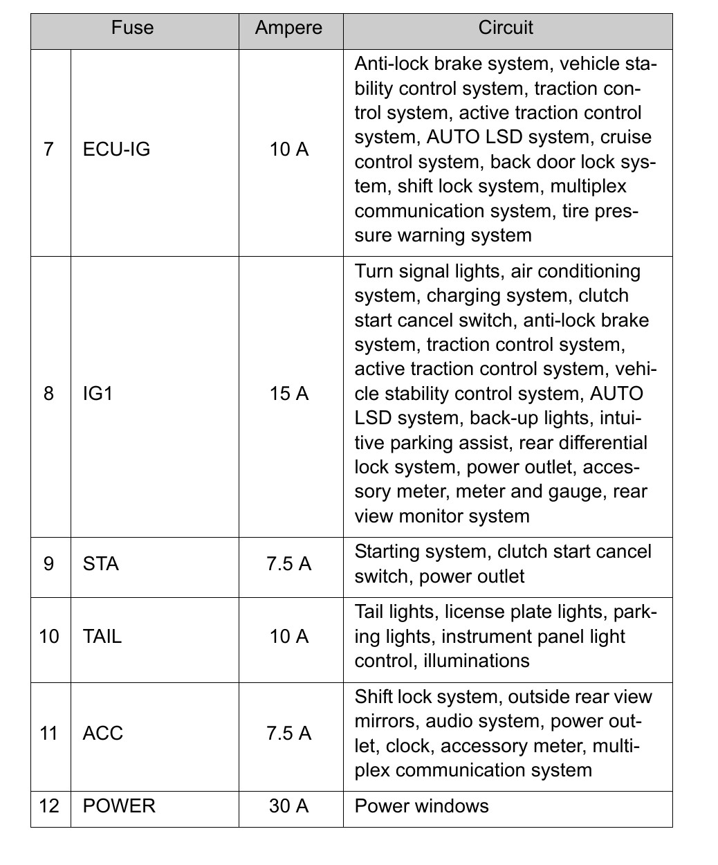 2012 Toyota FJ Cruiser Cigarette lighter fuse