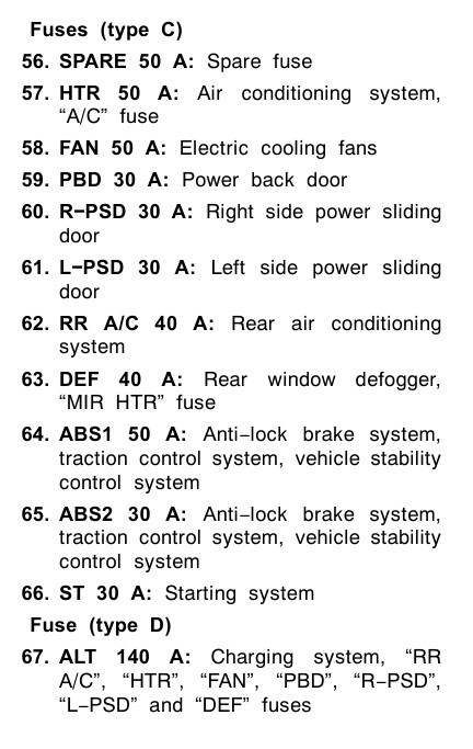 2005 Toyota Sienna fuse box diagram