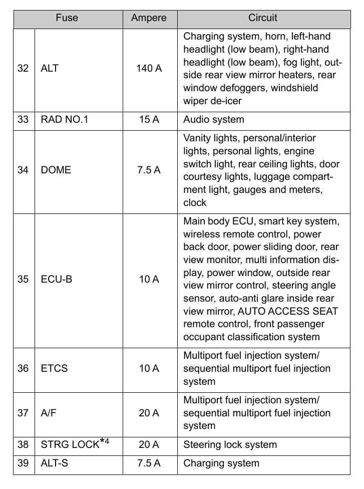 2015 Toyota Sienna fuse box diagram