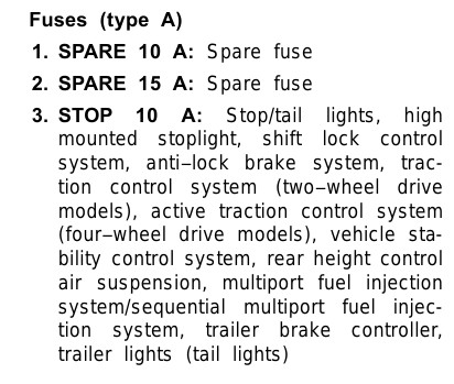 2006 Toyota 4Runner Cigarette lighter fuse