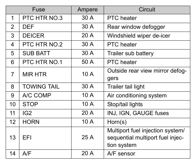 2025 gmc terrain cigarette lighter location How to Fix a Car's Broken Power Outlet or Cigarette Lighter