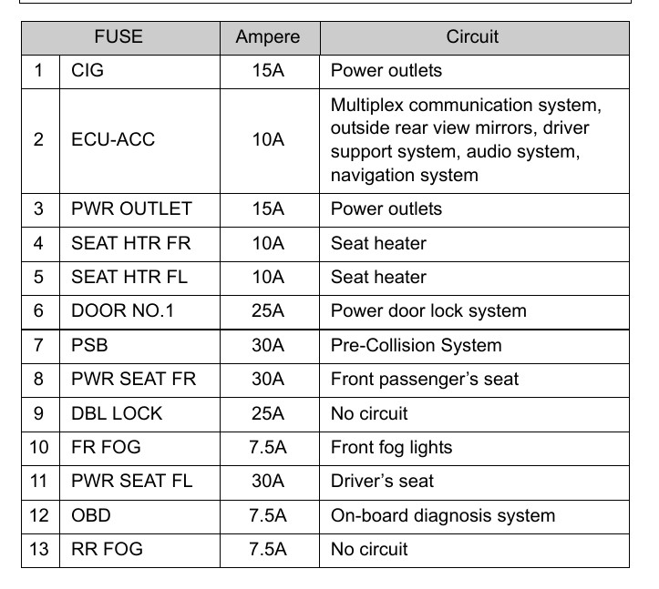 2012 prius cigarette lighter fuse 2012 Toyota Prius Cigarette lighter fuse