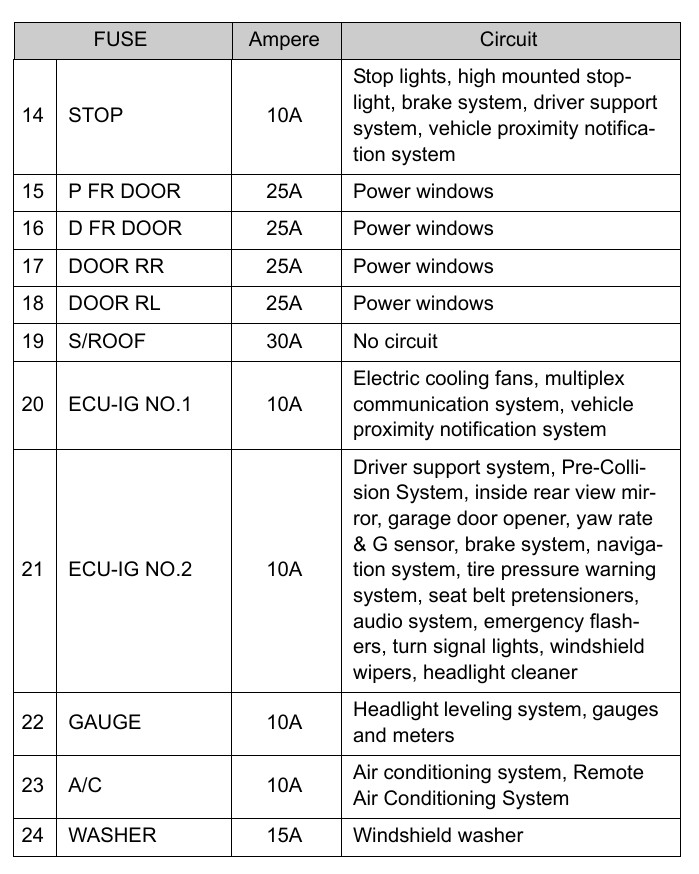 2013 Toyota Prius Cigarette lighter fuse