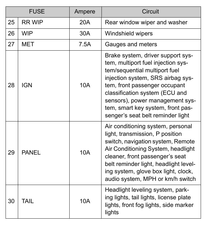 2013 Toyota Prius Cigarette lighter fuse