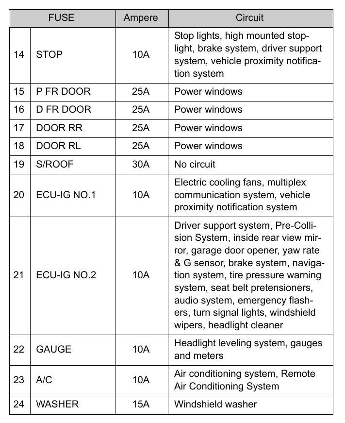 2014 prius cigarette lighter location 2014 Toyota Prius Cigarette lighter fuse