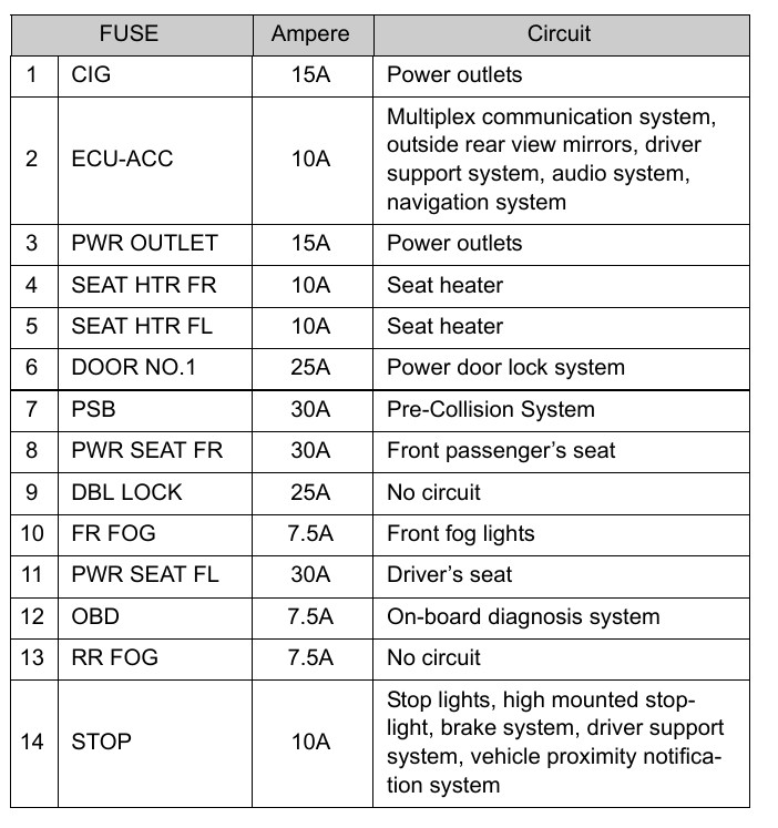 prius fuse for cigarette lighter 2015 Toyota Prius Cigarette lighter fuse