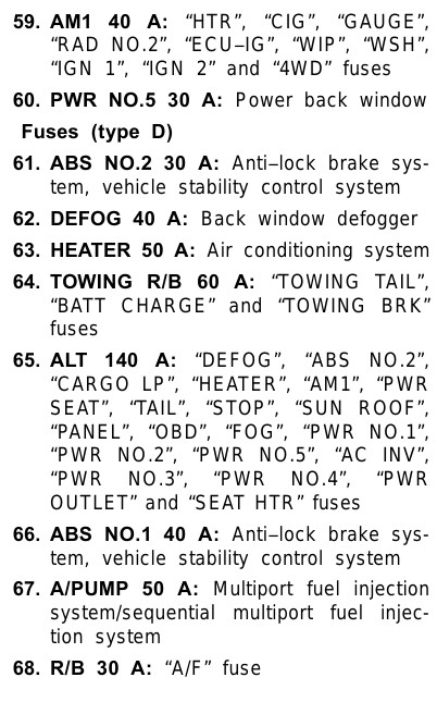 2006 Toyota Tundra Double-Cab-Models fuse box diagram