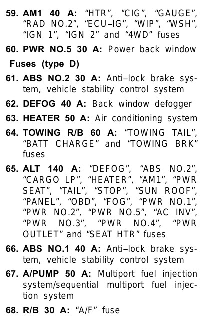 2006 Double-Cab-Models Toyota Tundra Cigarette lighter fuse