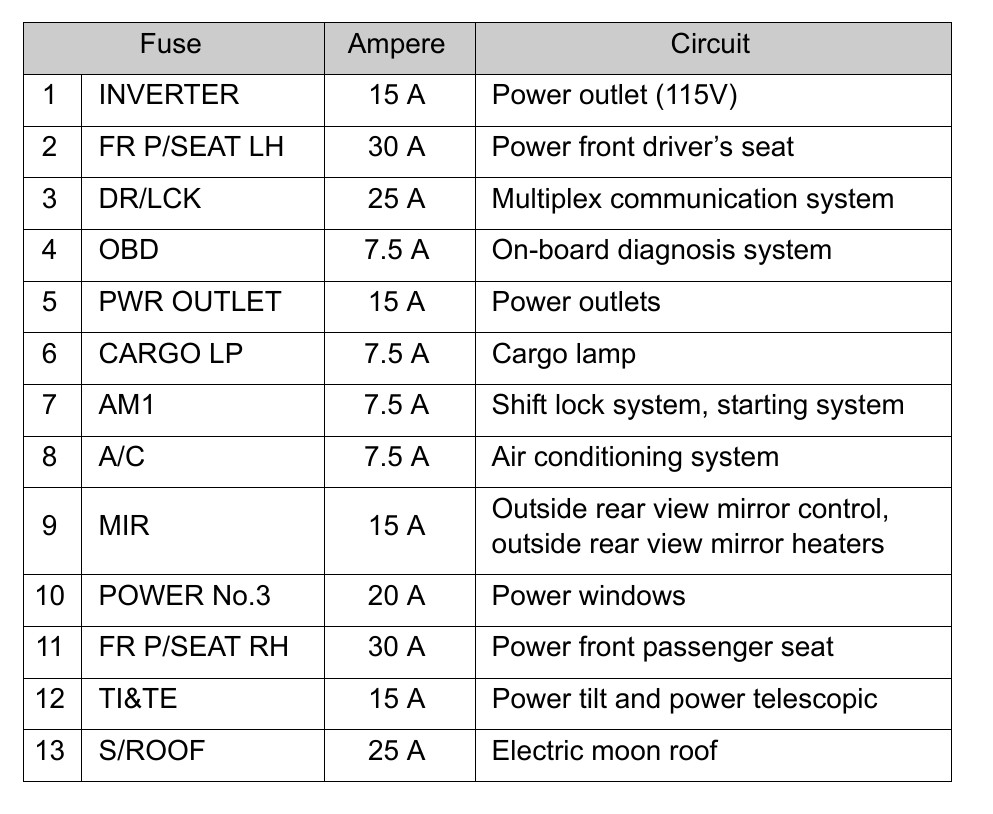 2012 Toyota Tundra Cigarette lighter fuse
