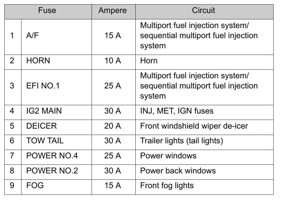 cigarette lighter wire gauge Amazon.com: Range Tour Cigarette Lighter Socket, 2 Pack Female Socket Heavy  Duty Cigarette Lighter Plug with Eyelet Terminals 12V-24V 15A Power Supply  Cord Charger 14AWG Cable Wire for Battery Chargers Air Pump :