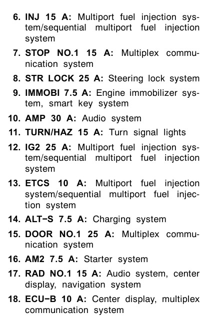 2005 Toyota Avalon Cigarette lighter fuse