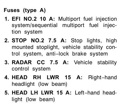 2005 Toyota Avalon Cigarette lighter fuse