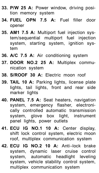 2007 Toyota Avalon fuse box diagram