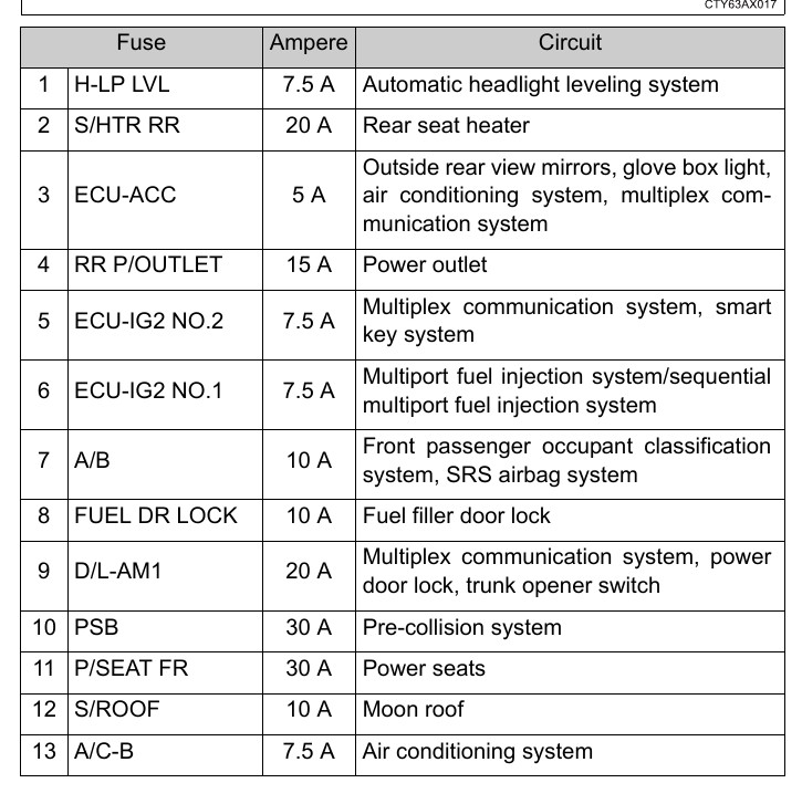 2013 Toyota Avalon Cigarette lighter fuse
