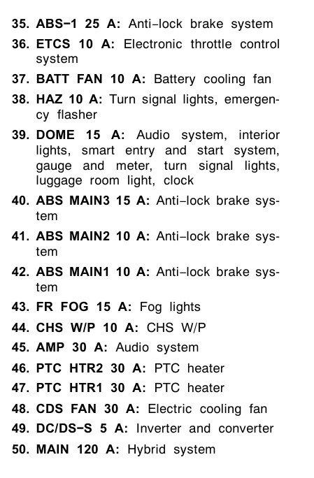 2005 Toyota Prius Cigarette lighter fuse