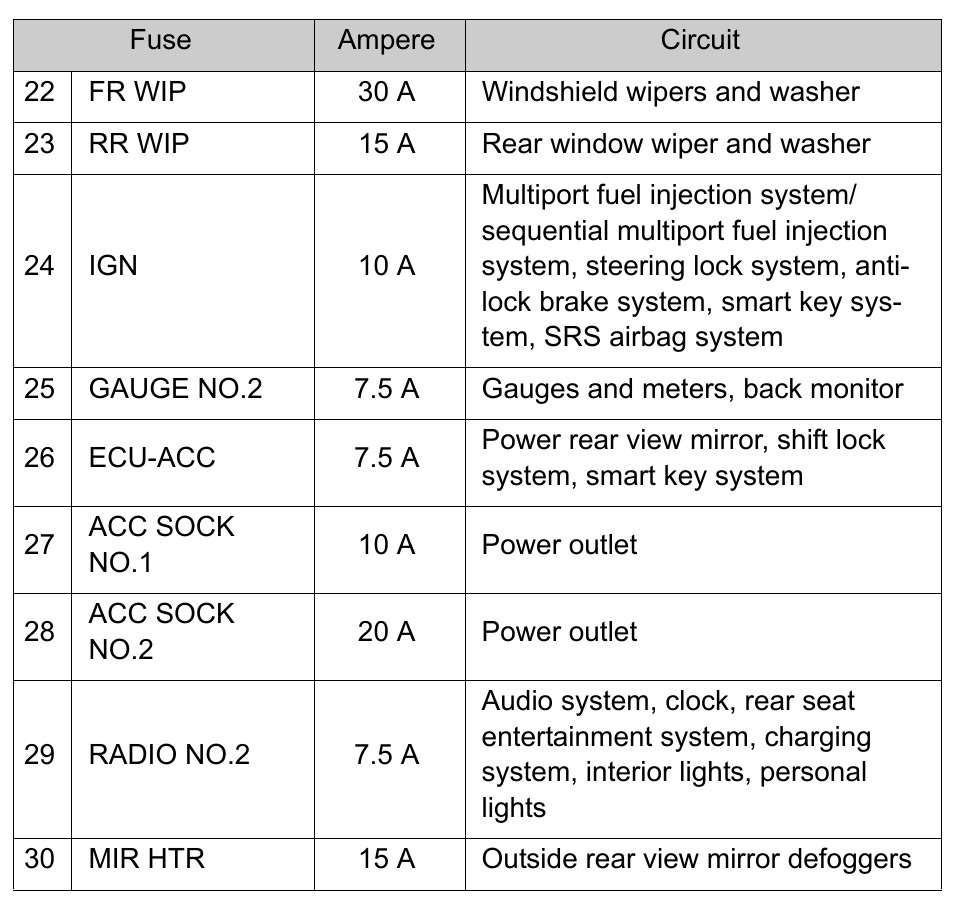 2008 toyota highlander cigarette lighter fuse location 2008 Toyota Highlander fuse box diagram