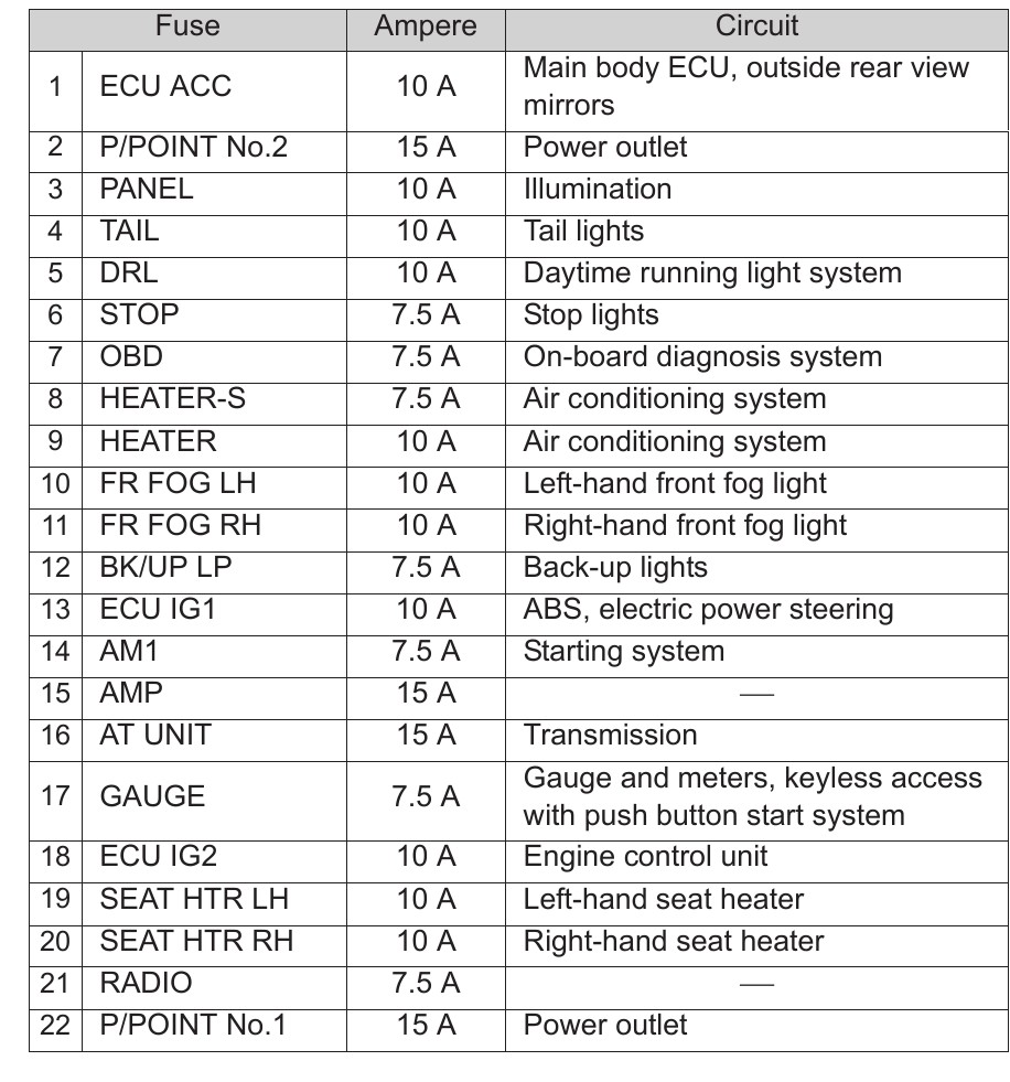 frs cigarette lighter fuse 2013 Subaru BRZ Premium,limited delay construction and is available with optional open fuse indication on select ratings GT86/BRZ/FRS Fuse Box and Spare