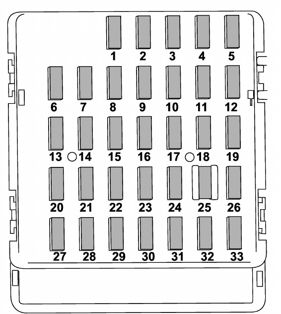 2016 2.5i,2.5i premium,2.5i limited,2.5i touring,2.0xt premium,2.0xt  Touring Subaru Forester Cigarette lighter fuse