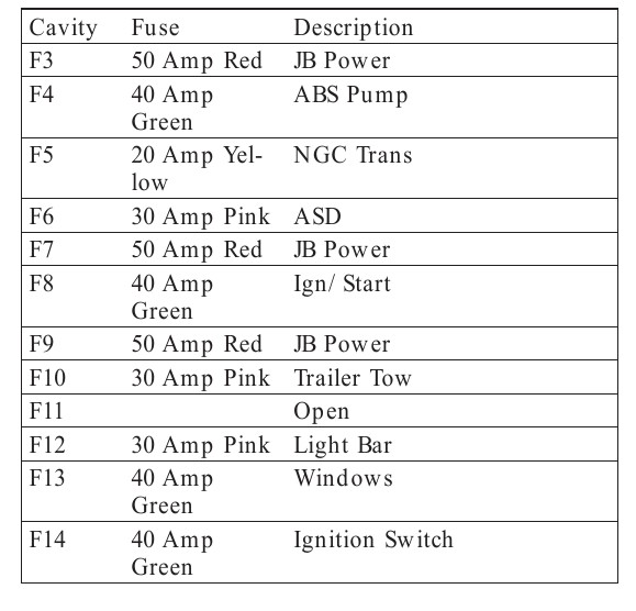2005 Jeep Liberty Starter fuse