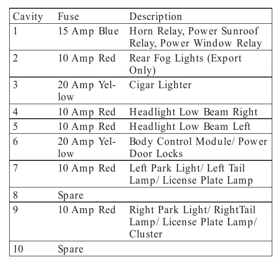 2005 Jeep Liberty Cigarette lighter fuse