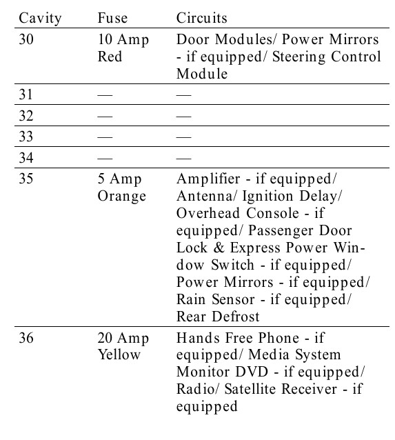 thumbnail image 2 of 2006 Chrysler 300 Owner's Manual – User Guide & Operator Book – Fuses, Fluids, Reference 2 of 4