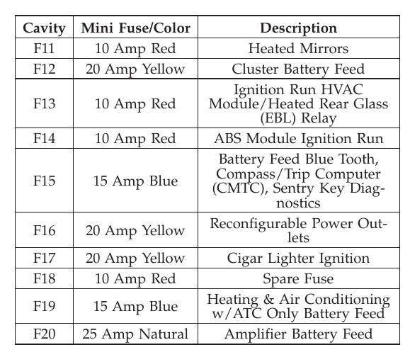 2006 Dodge Durango fuse box diagram
