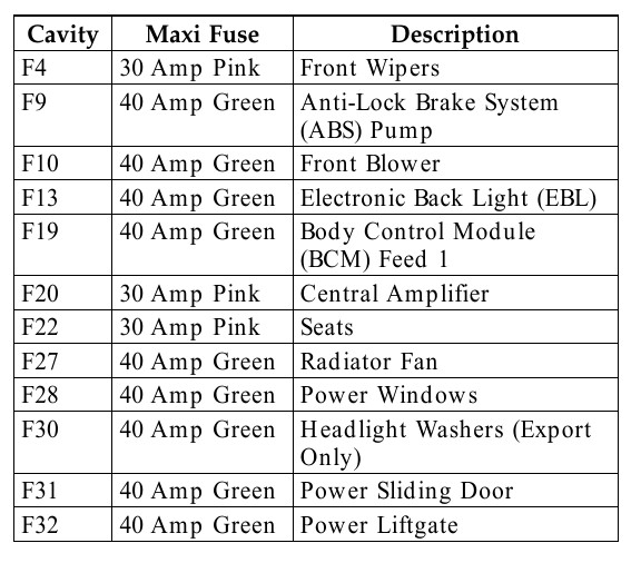 2006 trailblazer cigarette lighter fuse location 2002-2009 Chevrolet Trailblazer Fuses