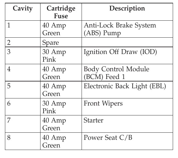 2007 Chrysler Pacifica Cigarette lighter fuse