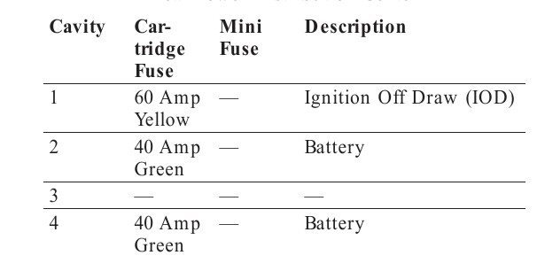 2007 dodge charger fuse for cigarette lighter 2007 Dodge Charger Cigarette lighter fuse
