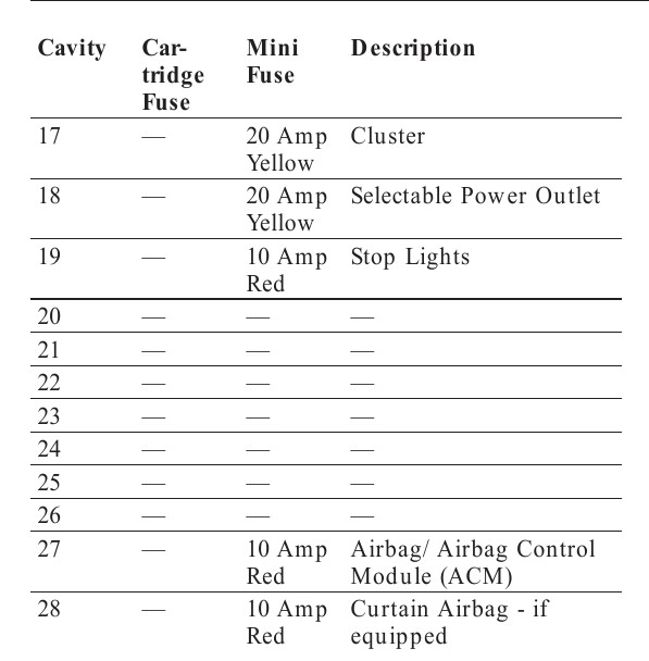2007 dodge charger fuse for cigarette lighter 2007 Dodge Charger Cigarette lighter fuse
