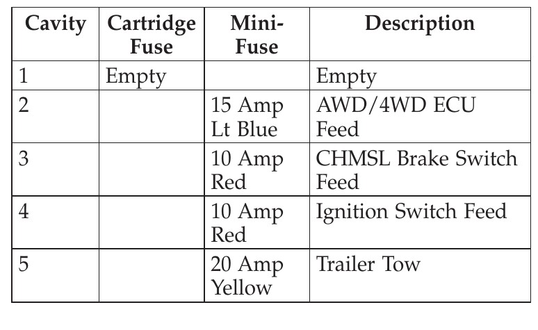 2008 jeep patriot cigarette lighter fuse Totally Integrated Power Module Fuses,
