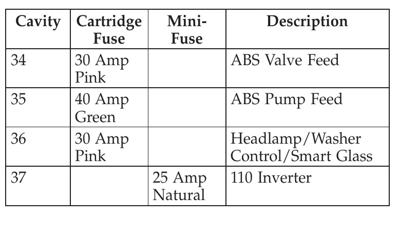 2008 Jeep Patriot Cigarette lighter fuse