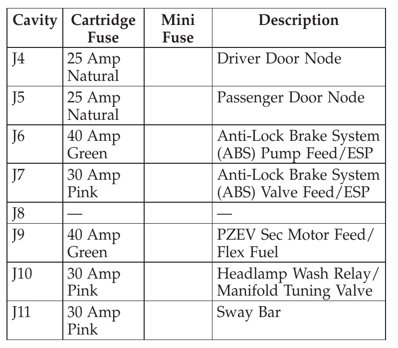 2008 Jeep Wrangler Cigarette lighter fuse