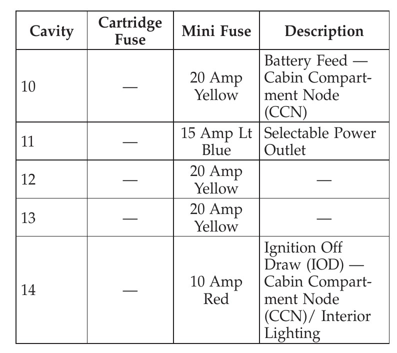 2006 nissan sentra cigarette lighter fuse location 2006 Nissan Sentra 5th Gen fuse box diagram