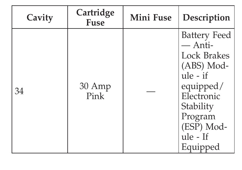 2009 Dodge Avenger Cigarette lighter fuse