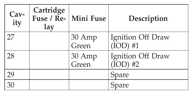 2004 Dodge Durango fuse box diagram