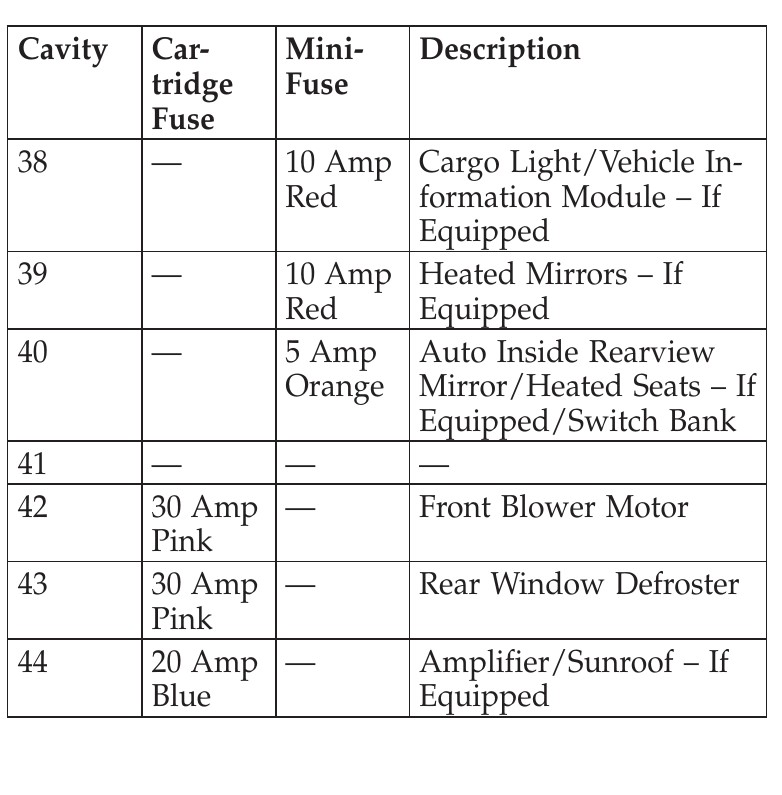 2010 Dodge Challenger Cigarette lighter fuse