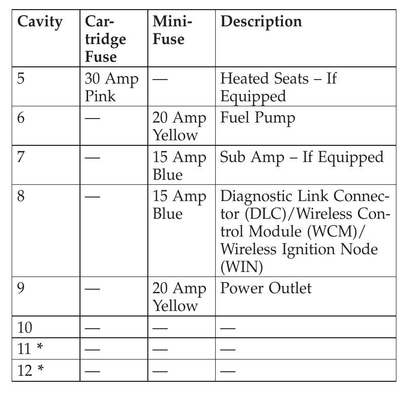 2010 Dodge Challenger Cigarette lighter fuse