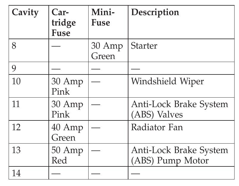 2010 dodge charger fog light fuse location Dodge Charger (2005-2010) Fuse Box Diagram & Locations main image 1