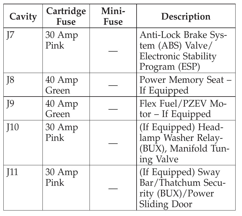 dodge journey cigarette lighter fuse location 2014 Dodge Journey (2011-2019) fuses Part 1 in the comments!