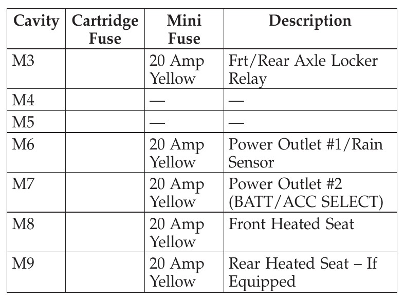 2008 jeep wrangler cigarette lighter fuse 2010 Unlimited Jeep Wrangler Cigarette lighter fuse