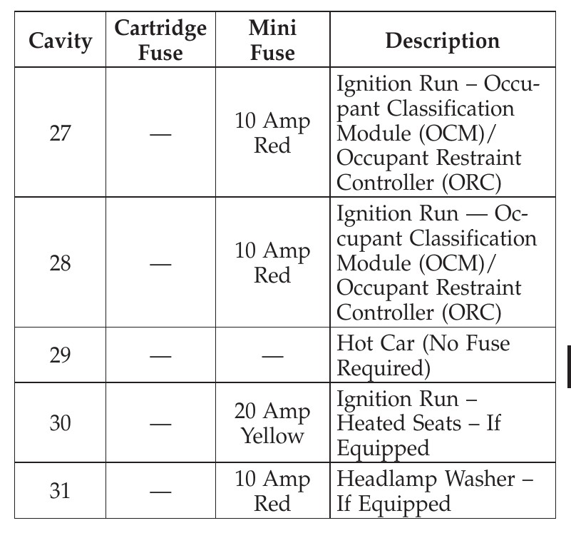 2011 Chrysler 200 Cigarette lighter fuse