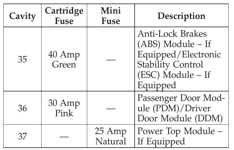 2011 Chrysler 200 Cigarette lighter fuse