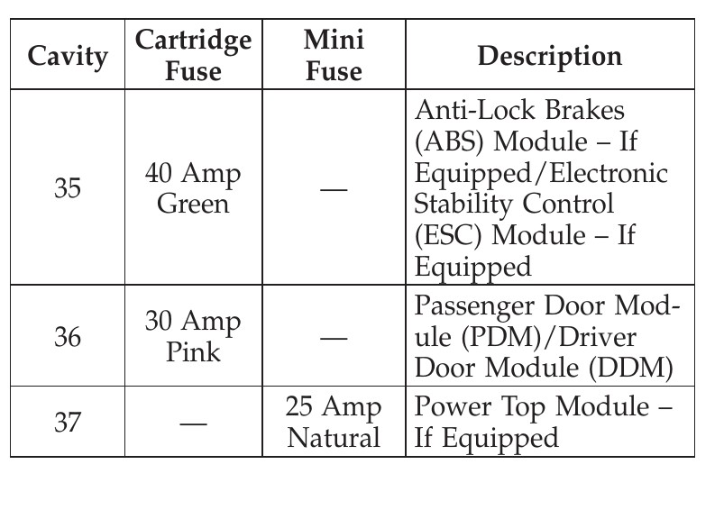 dodge avenger cigarette lighter fuse 2011 Dodge Avenger Cigarette lighter fuse