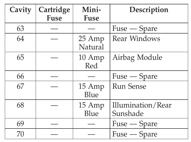 cigarette lighter fuse dodge charger POWER OUTLET FUSE, IN CENTER CONSOLE LOCATION REPLACEMENT 2023 Dodge Charger Cigarette lighter